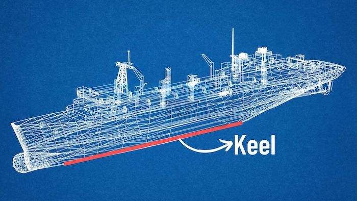 Ship Keel