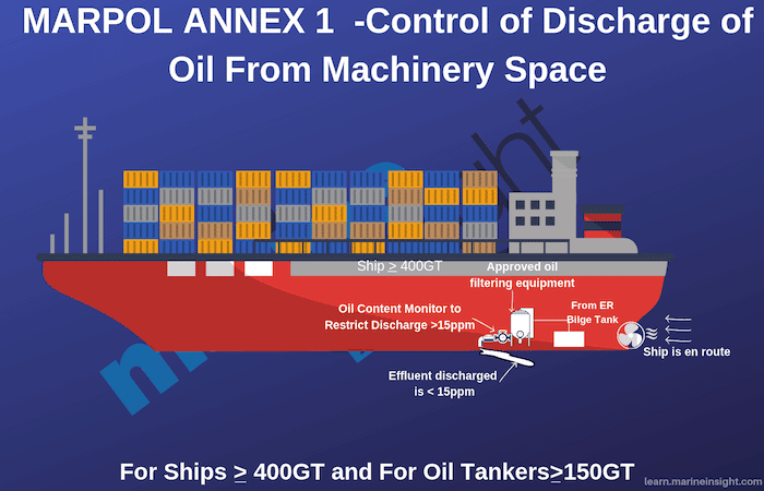 MARPOL Annex 1 Explained: How To Prevent Pollution From Oil At Sea