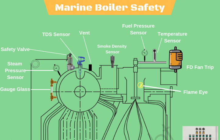 Understanding Boiler Safety on Ships – Common Risks And Safety Features